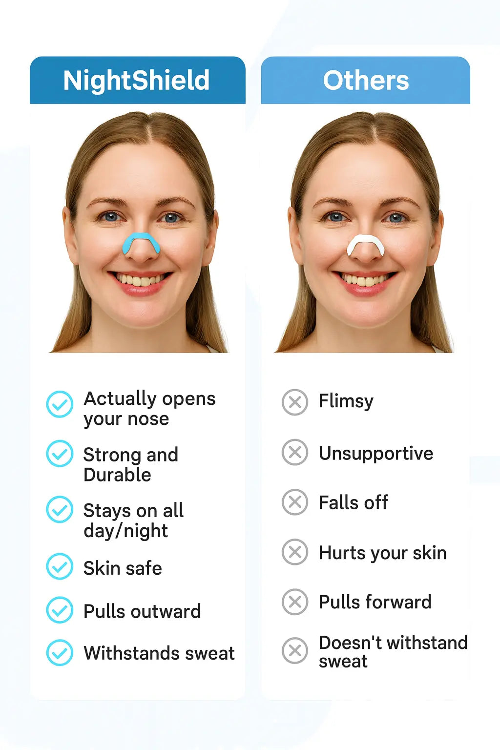 Comparison chart of NightShield product versus 'Others' with features listed.