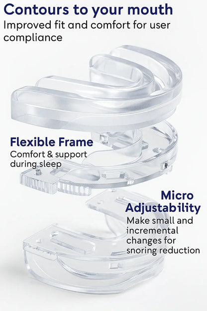 Snore relief/Sleep Apnea/ MAD device with text highlighting features on a white background