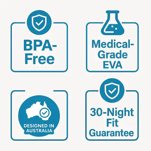 Set of trust badges indicating BPA-free, medical-grade EVA, designed in Australia, and a 30-night fit guarantee on a white background.